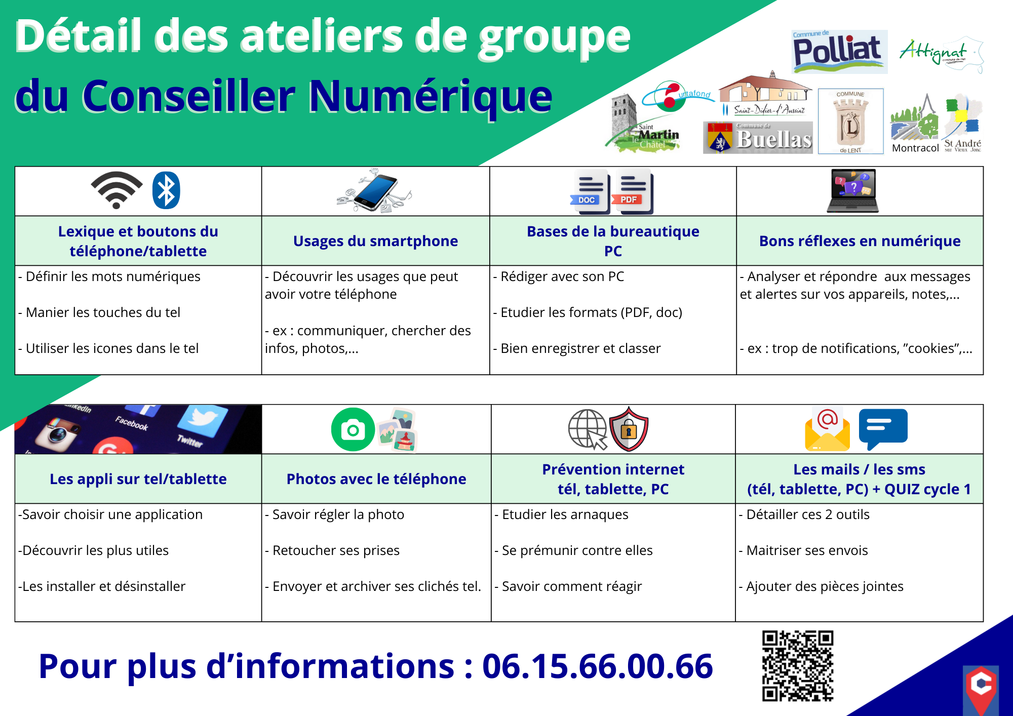 Explication themes cycle 1